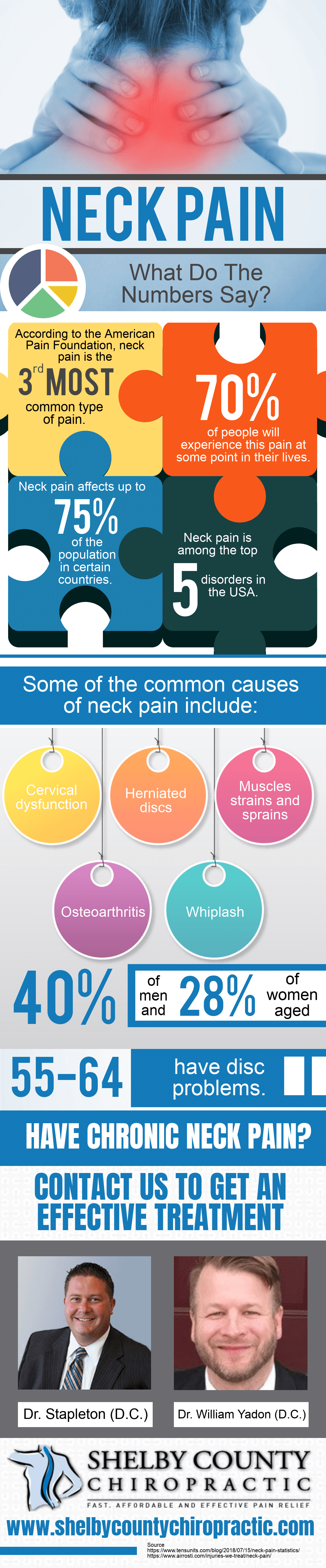 Neck Pain -What Do They Say