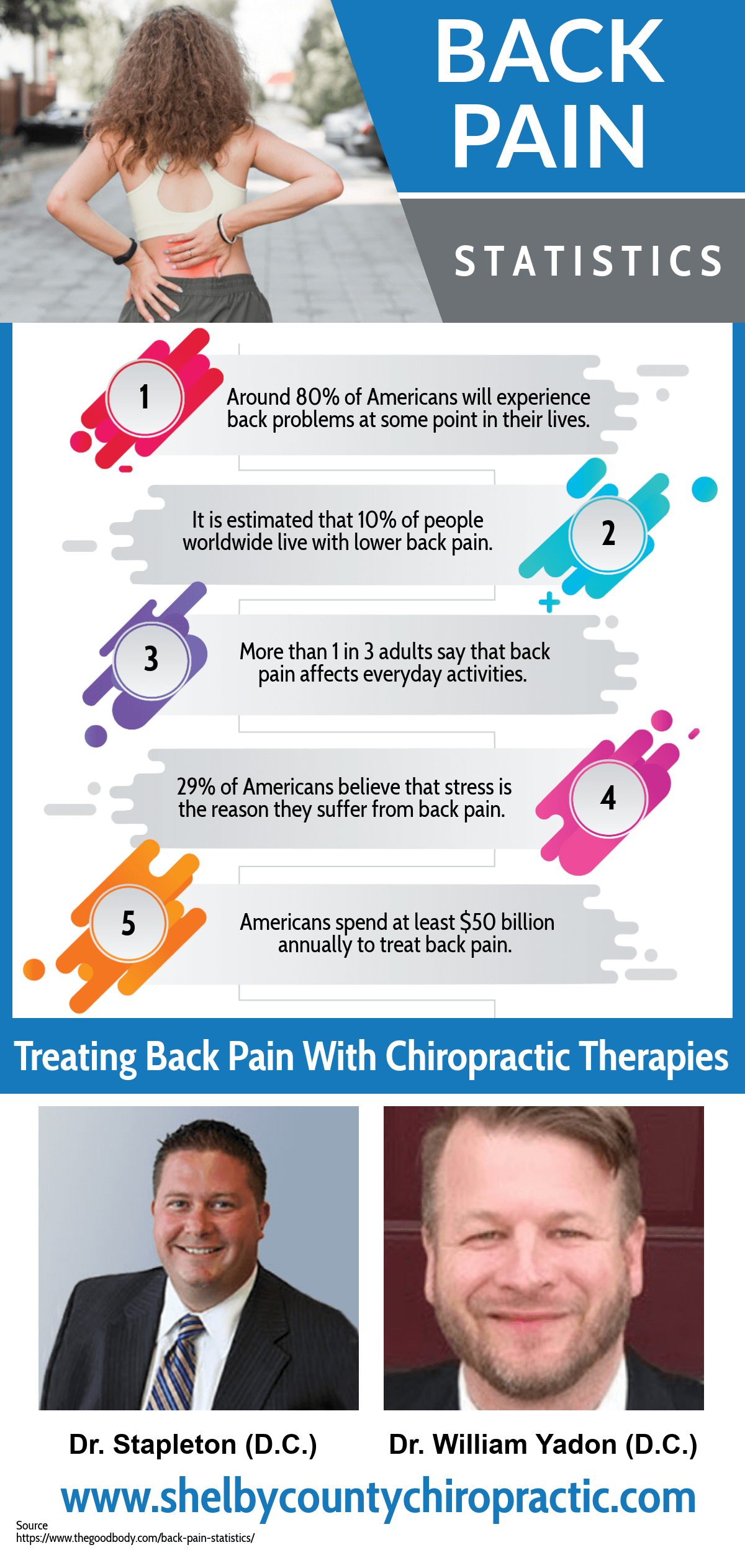 Backpain Statistics